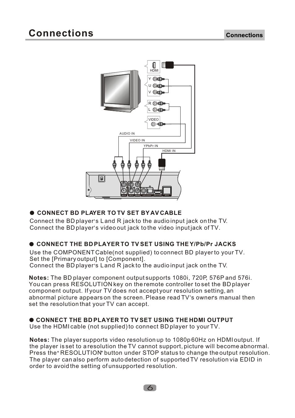 Т³гж 7, Connections | Curtis DVD1100UK User Manual | Page 7 / 20