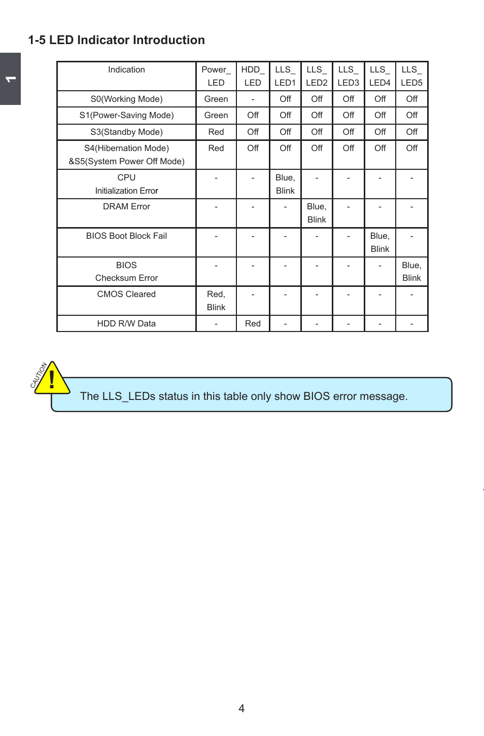 5 led indicator introduction | Foxconn nT-270 User Manual | Page 8 / 35