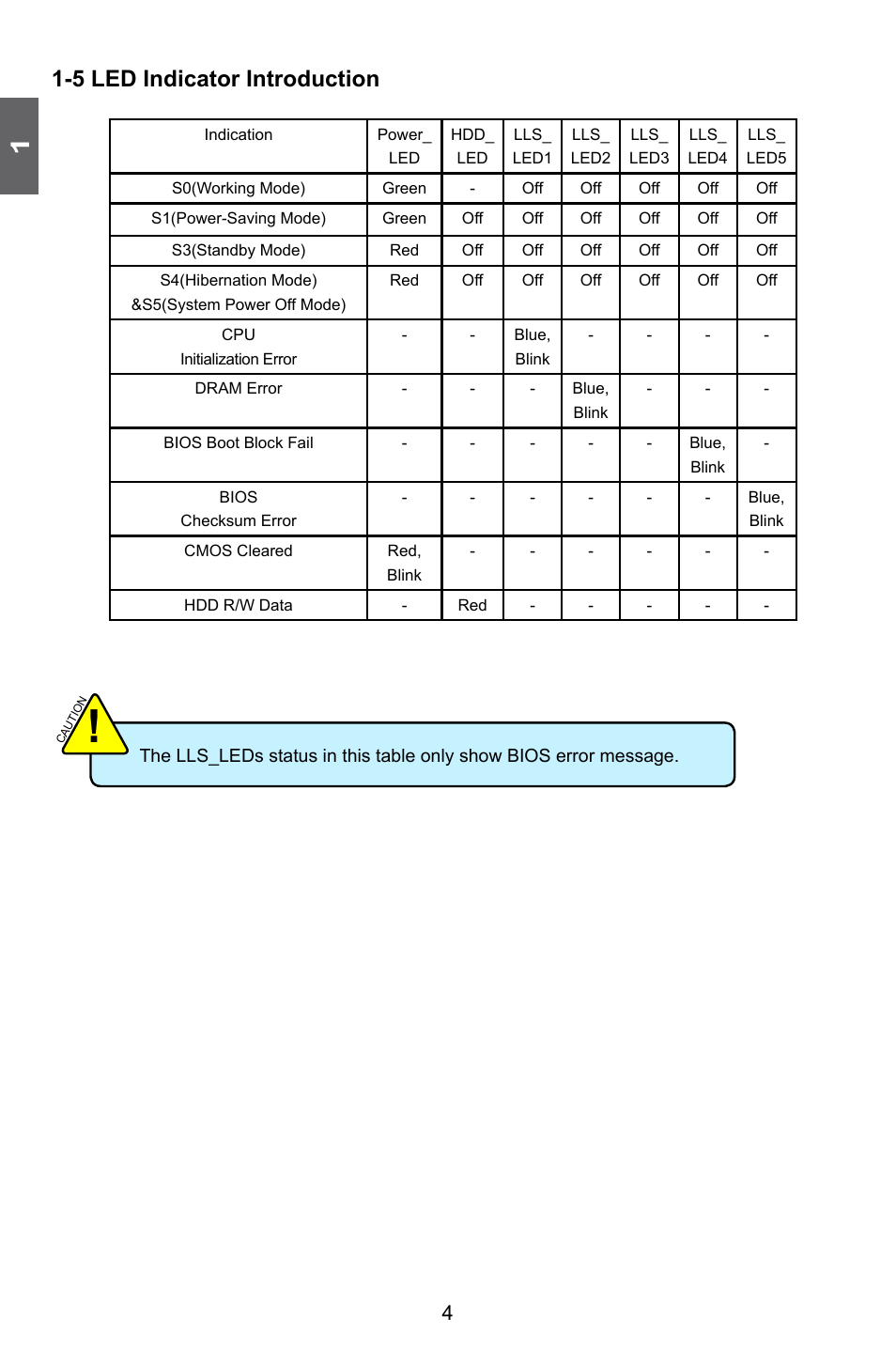 5 led indicator introduction | Foxconn nT-330i User Manual | Page 10 / 41