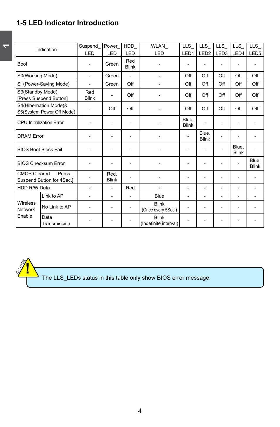 5 led indicator introduction | Foxconn nT-410 User Manual | Page 8 / 32