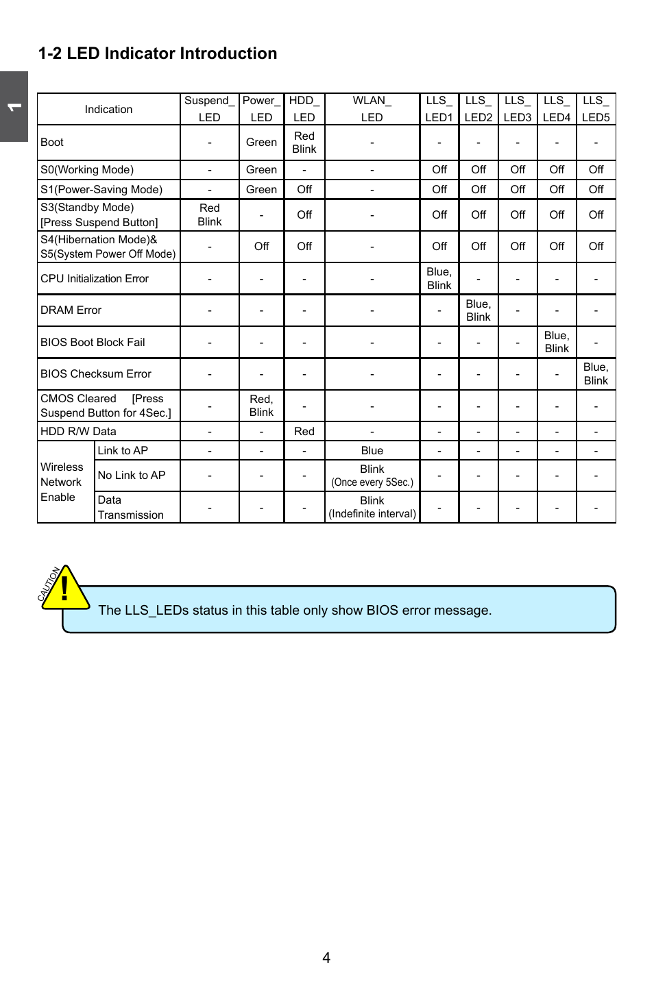 2 led indicator introduction | Foxconn nT-425H User Manual | Page 8 / 34