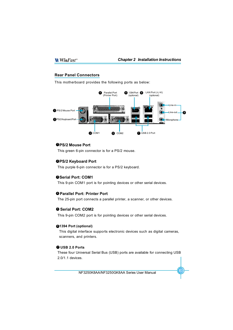 Chapter 2 installation instructions, Rear panel connectors, Ps/2 mouse port | Ps/2 keyboard port, Serial port: com1, Parallel port: printer port, Serial port: com2 | Foxconn NF3250K8AA-ERS User Manual | Page 20 / 68
