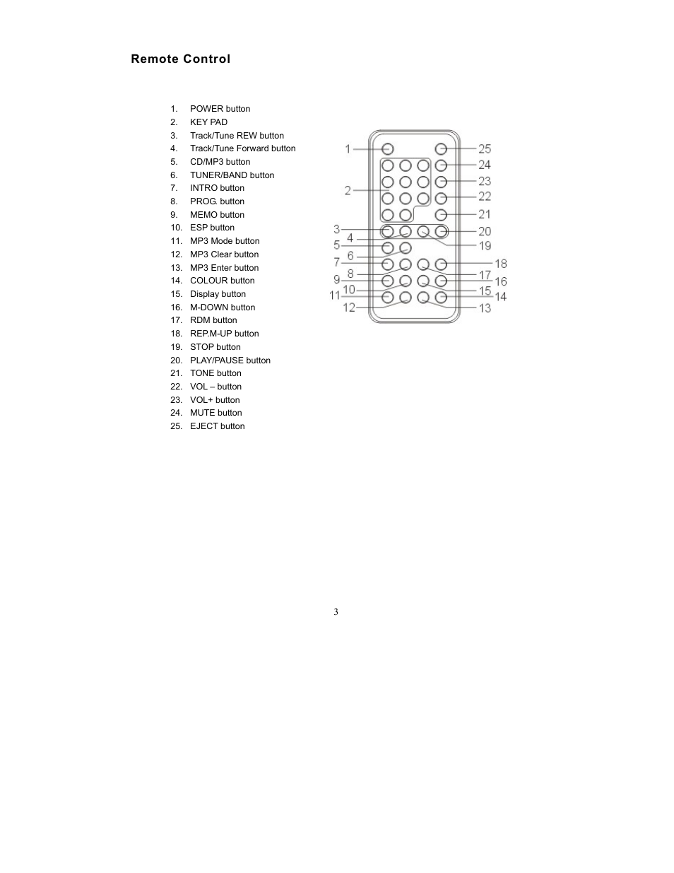 Remote control | Curtis SRCD-719 User Manual | Page 4 / 14