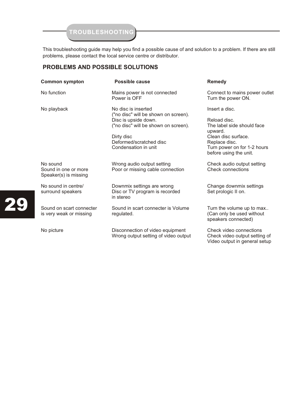 Т³гж 29 | Curtis DVD6019-B User Manual | Page 29 / 31