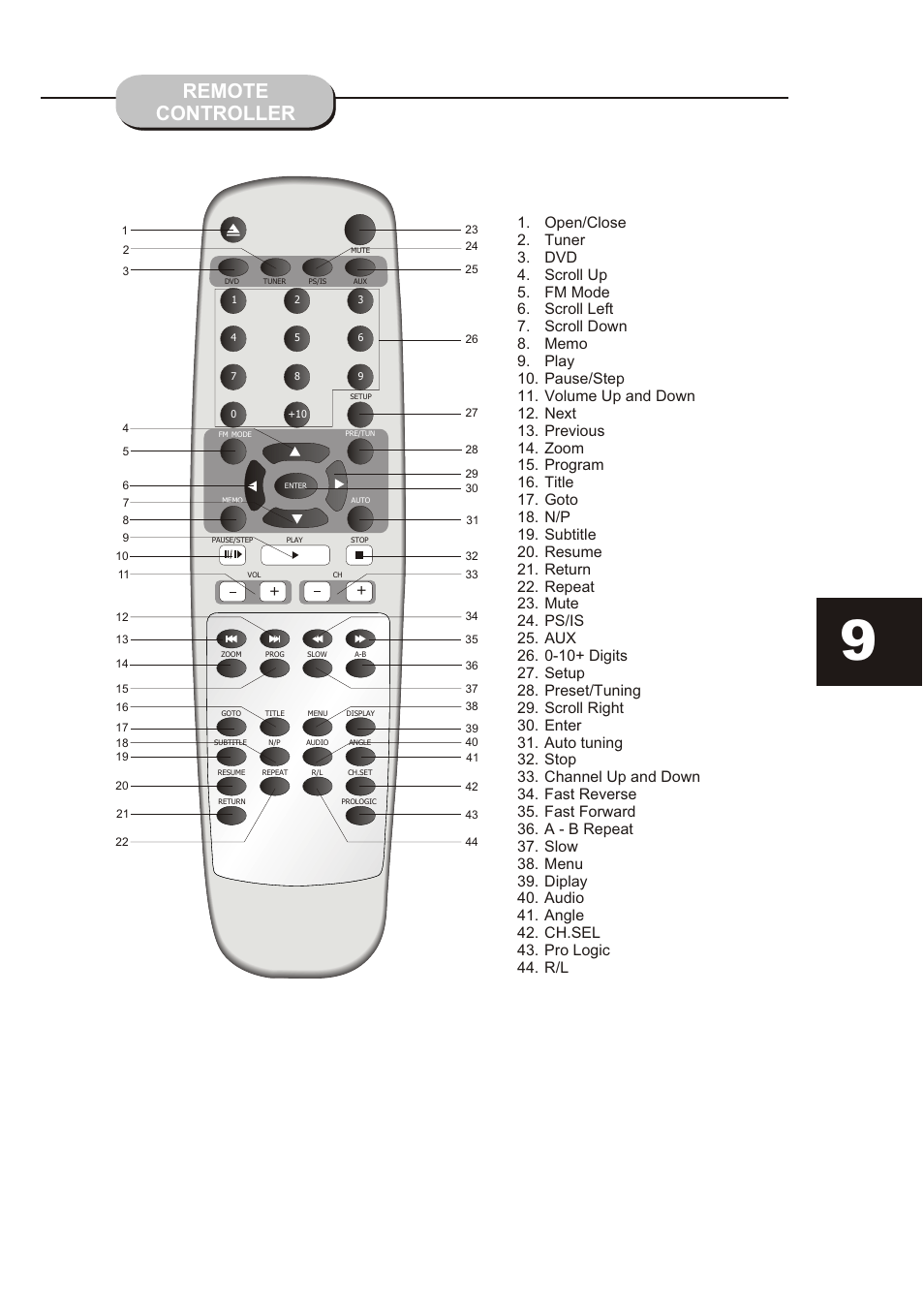 Т³гж 9, Remote controller | Curtis DVD6019-B User Manual | Page 9 / 31