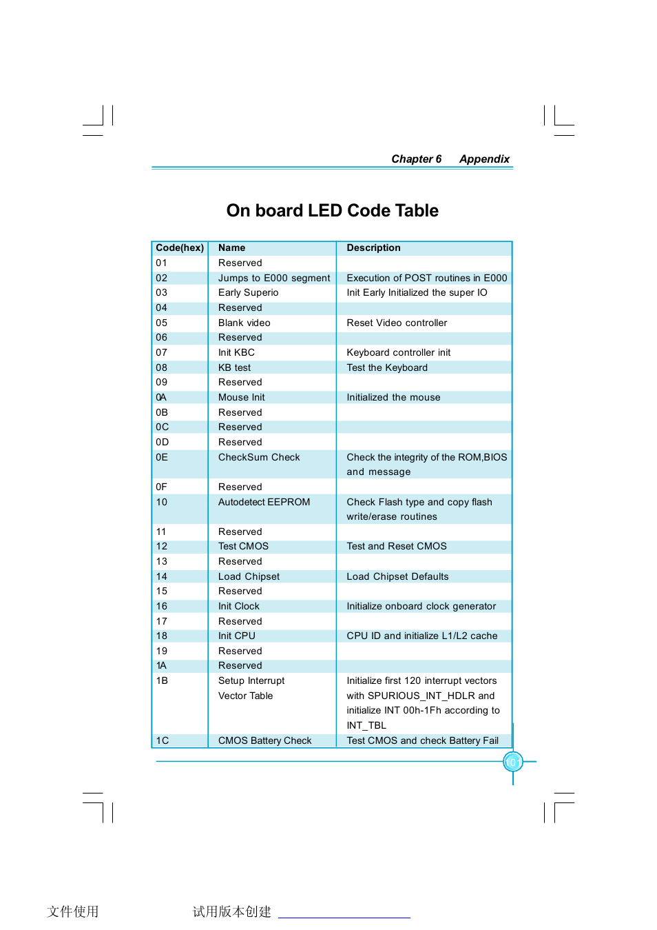 On board led code table | Foxconn C51XEM2AA-8EKRS2H User Manual | Page 108 / 114