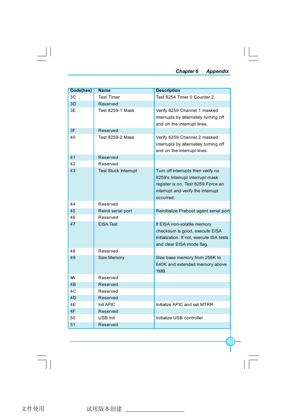 Foxconn C51XEM2AA-8EKRS2H User Manual | Page 110 / 114