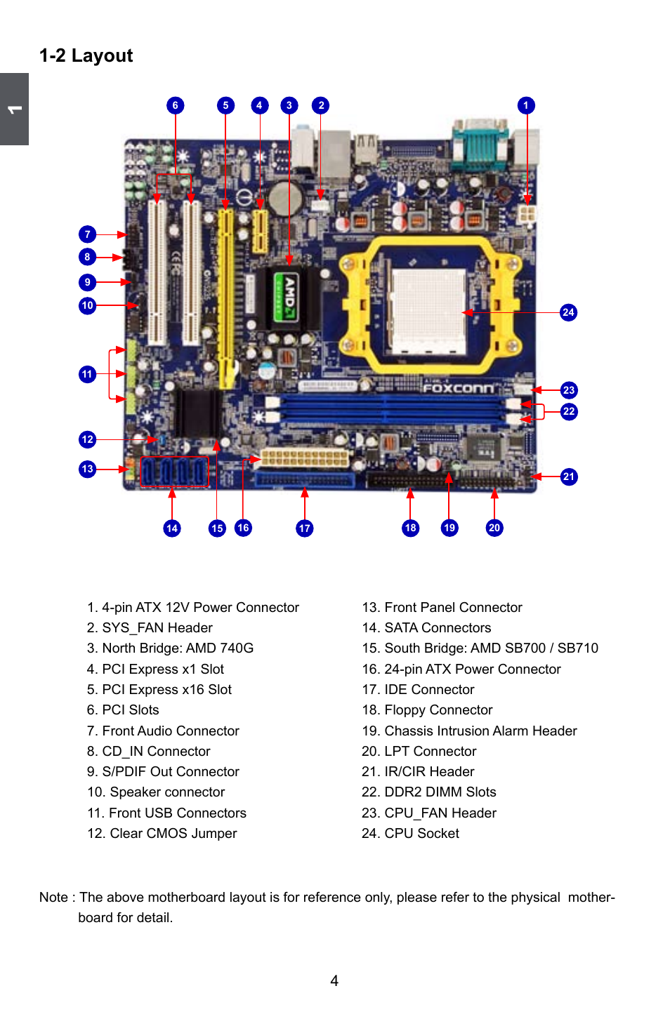 2 layout | Foxconn A74ML Series User Manual | Page 11 / 105