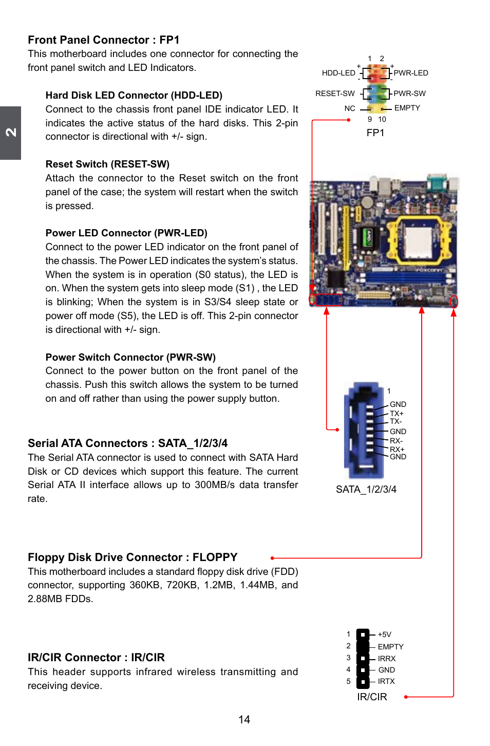 14 front panel connector : fp1, Serial ata connectors : sata_1/2/3/4, Floppy disk drive connector : floppy | Ir/cir connector : ir/cir | Foxconn A74ML Series User Manual | Page 21 / 105