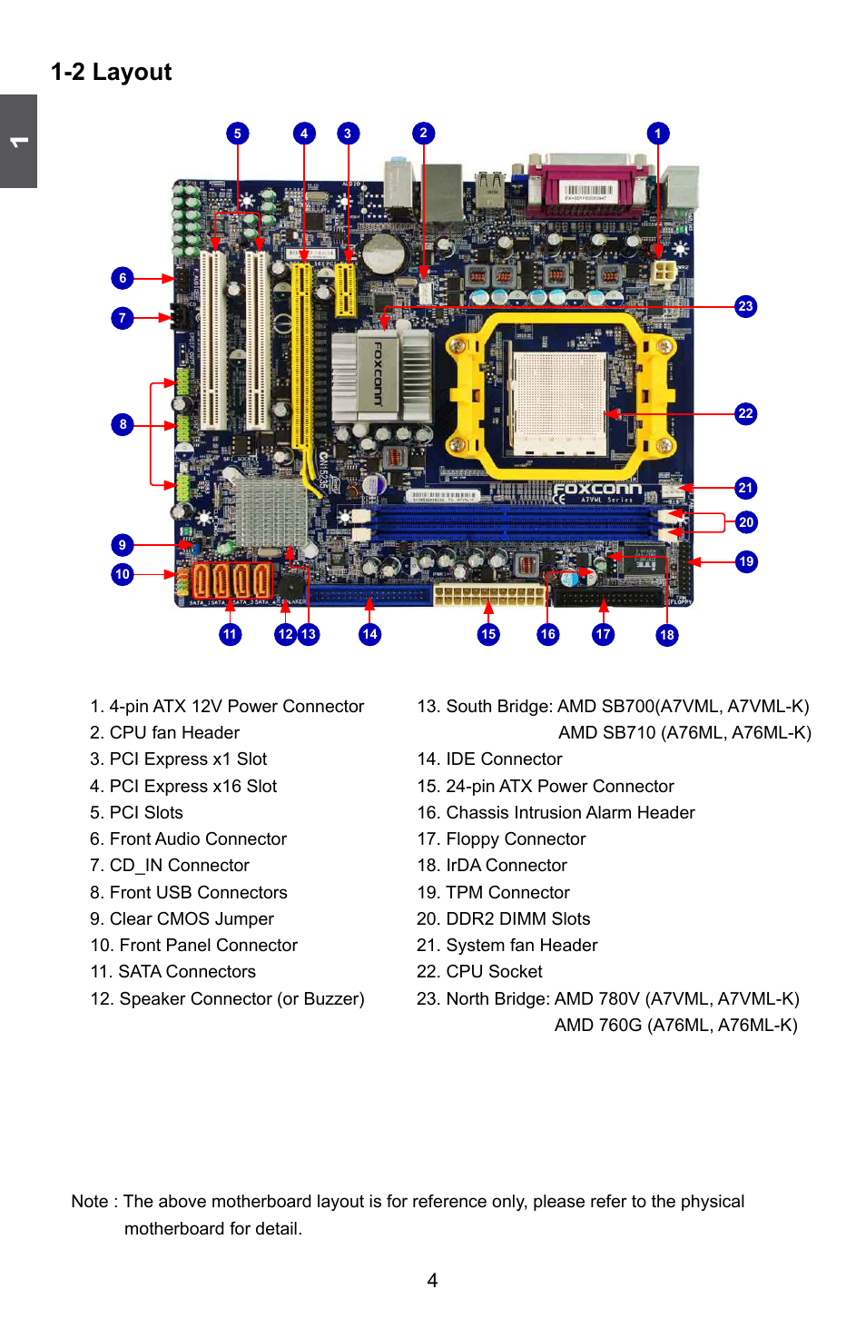 2 layout | Foxconn A76ML Series User Manual | Page 11 / 105