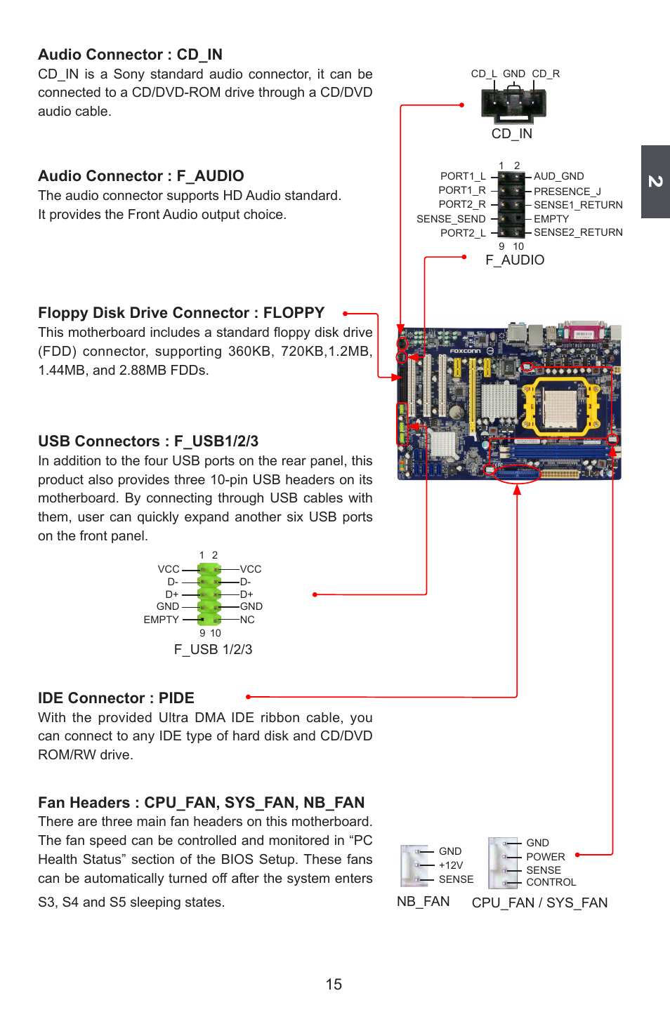 15 audio connector : cd_in, Audio connector : f_audio, Floppy disk drive connector : floppy | Usb connectors : f_usb1/2/3, Ide connector : pide, Fan headers : cpu_fan, sys_fan, nb_fan | Foxconn A78AX-K User Manual | Page 22 / 106