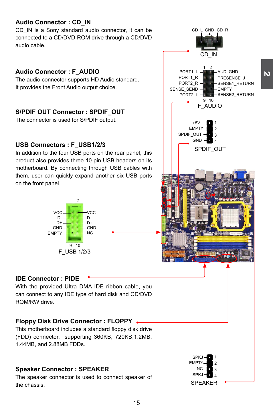 Audio connector : cd_in, Audio connector : f_audio, S/pdif out connector : spdif_out | Usb connectors : f_usb1/2/3, Ide connector : pide, Floppy disk drive connector : floppy, Speaker connector : speaker | Foxconn A7GM-S 2.0 User Manual | Page 22 / 107