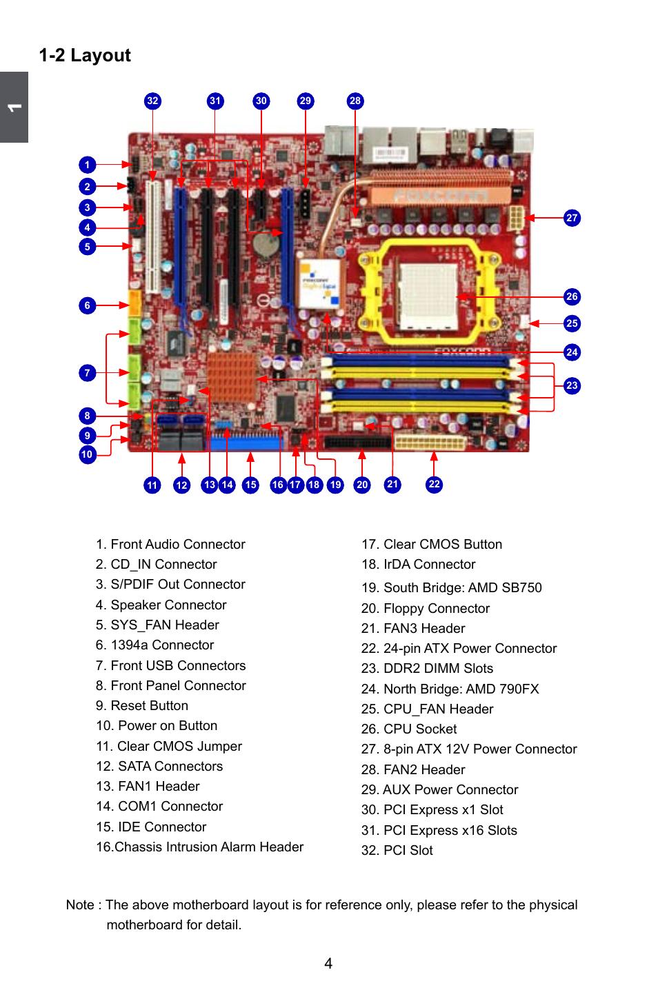 2 layout | Foxconn A79A-S User Manual | Page 11 / 115