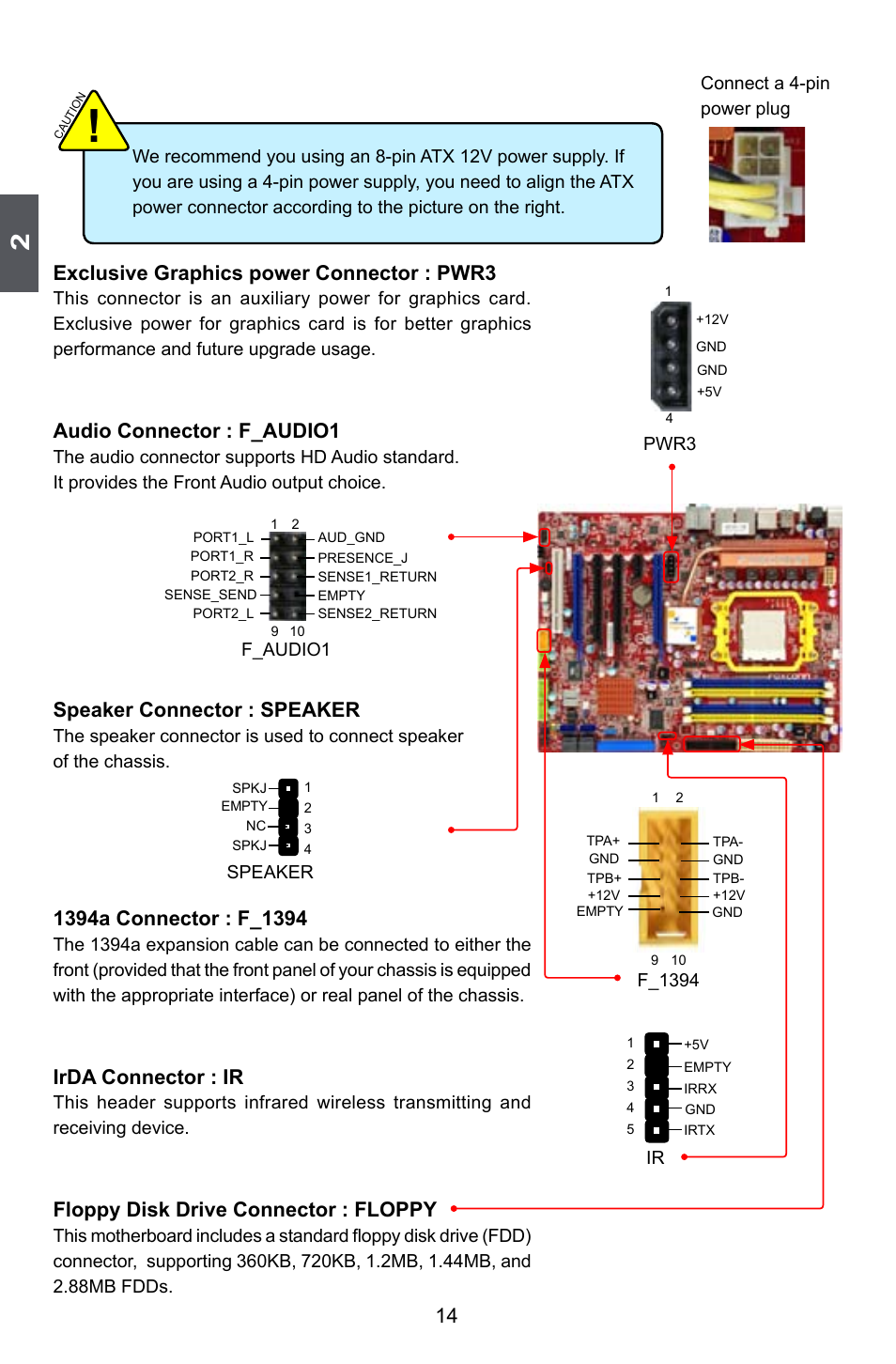 Exclusive graphics power connector : pwr3, Audio connector : f_audio1, Speaker connector : speaker | Irda connector : ir, Floppy disk drive connector : floppy | Foxconn A79A-S User Manual | Page 21 / 115