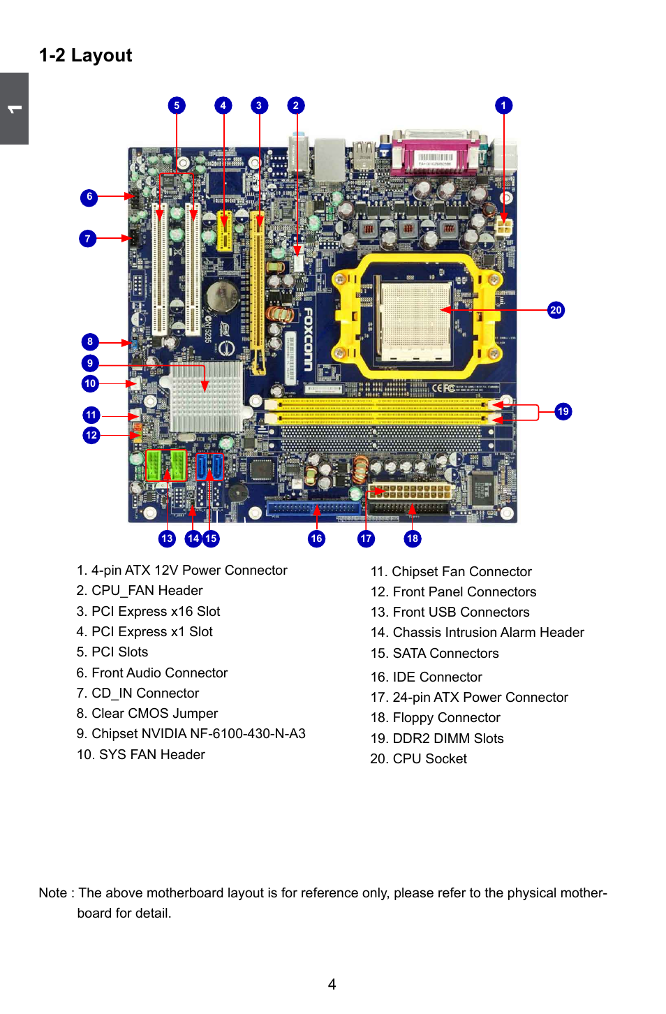2 layout | Foxconn M61PMX User Manual | Page 11 / 92