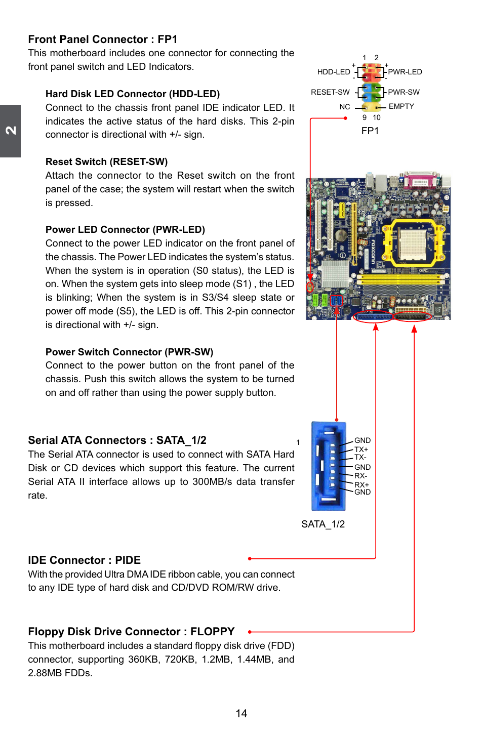 14 front panel connector : fp1, Serial ata connectors : sata_1/2, Ide connector : pide | Floppy disk drive connector : floppy | Foxconn M61PMX User Manual | Page 21 / 92