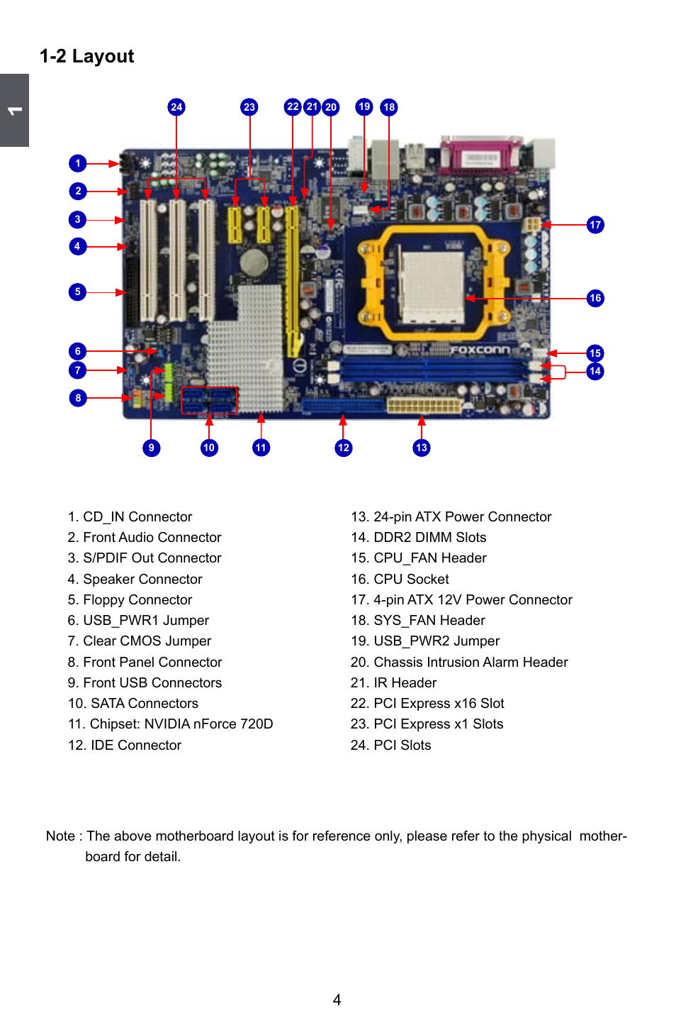 2 layout | Foxconn 720AL User Manual | Page 11 / 110