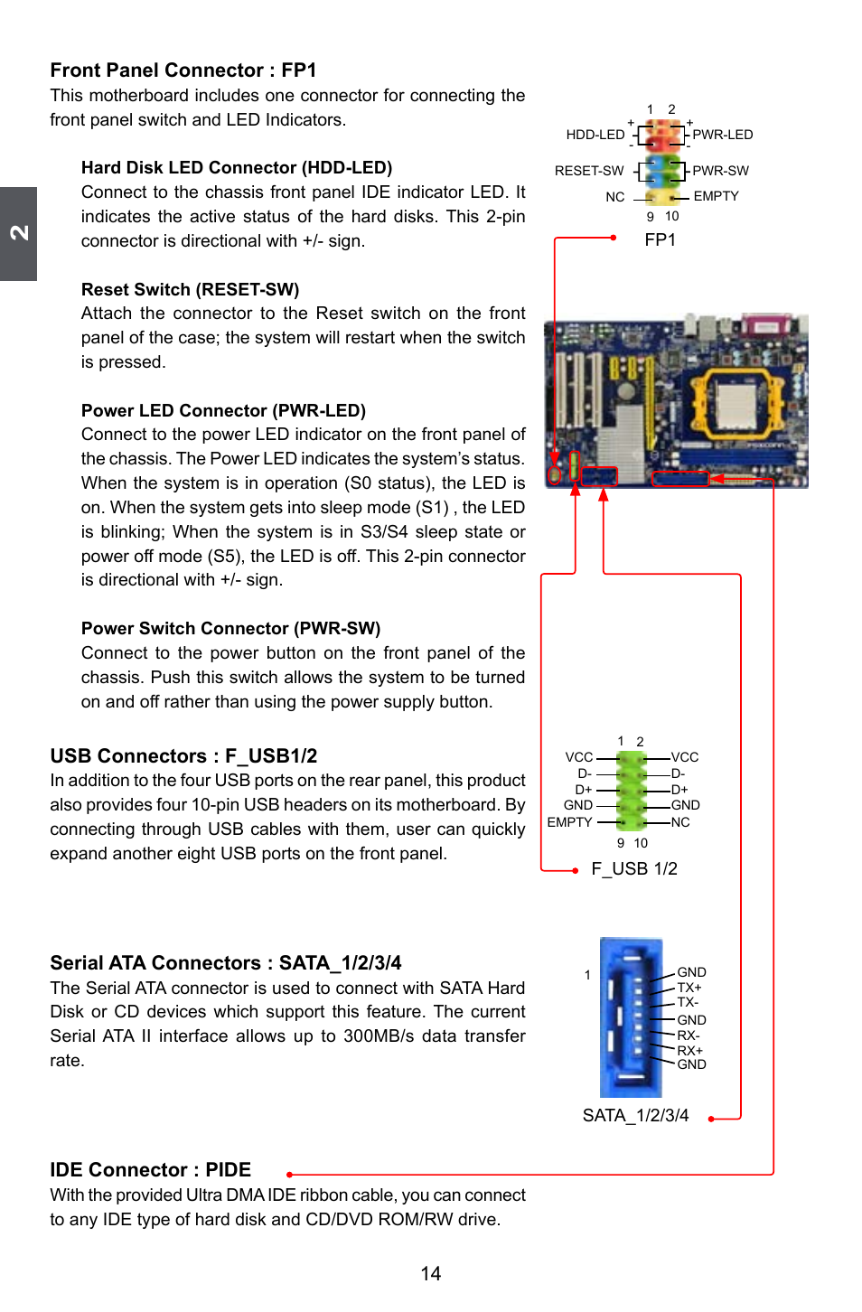 Front panel connector : fp1, Usb connectors : f_usb1/2, Serial ata connectors : sata_1/2/3/4 | Ide connector : pide | Foxconn 720AL User Manual | Page 21 / 110