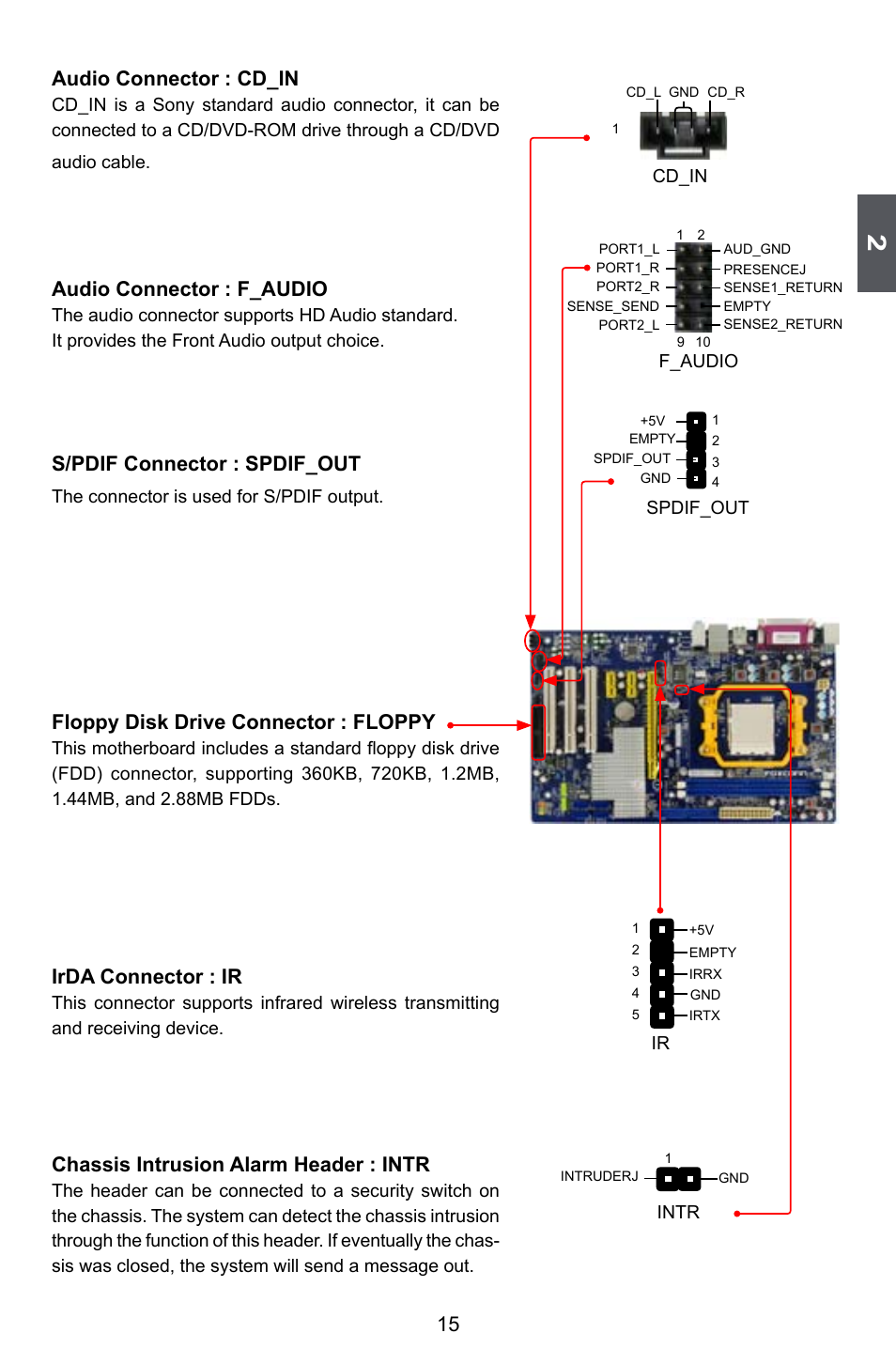 15 audio connector : cd_in, Audio connector : f_audio, S/pdif connector : spdif_out | Floppy disk drive connector : floppy, Irda connector : ir, Chassis intrusion alarm header : intr | Foxconn 720AL User Manual | Page 22 / 110