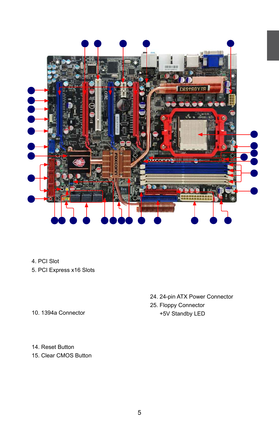 2 layout | Foxconn Destroyer User Manual | Page 12 / 113