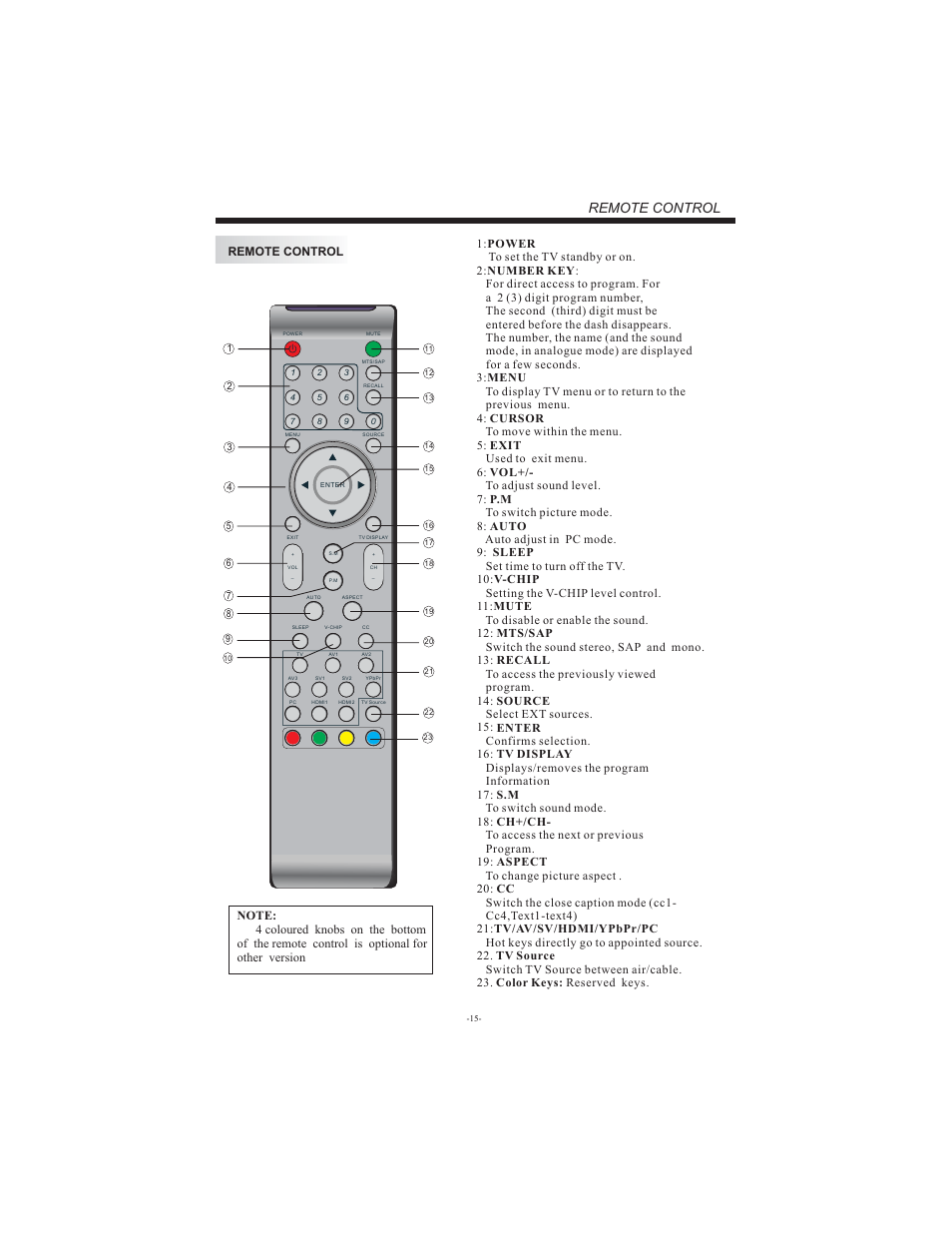 Remote control | Curtis LCD3213 User Manual | Page 16 / 25