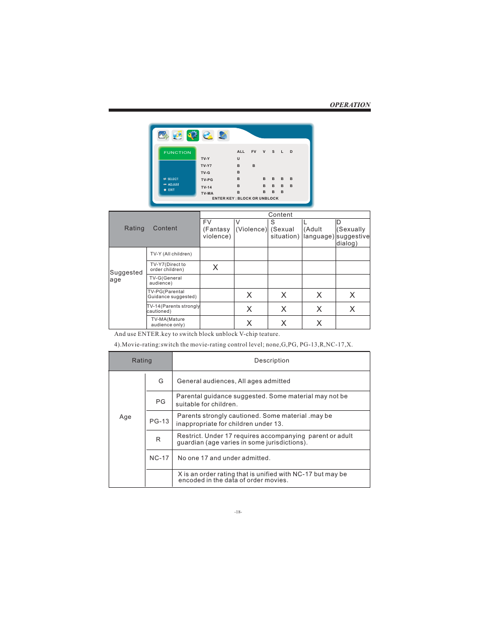 Operation | Curtis LCD3213 User Manual | Page 19 / 25