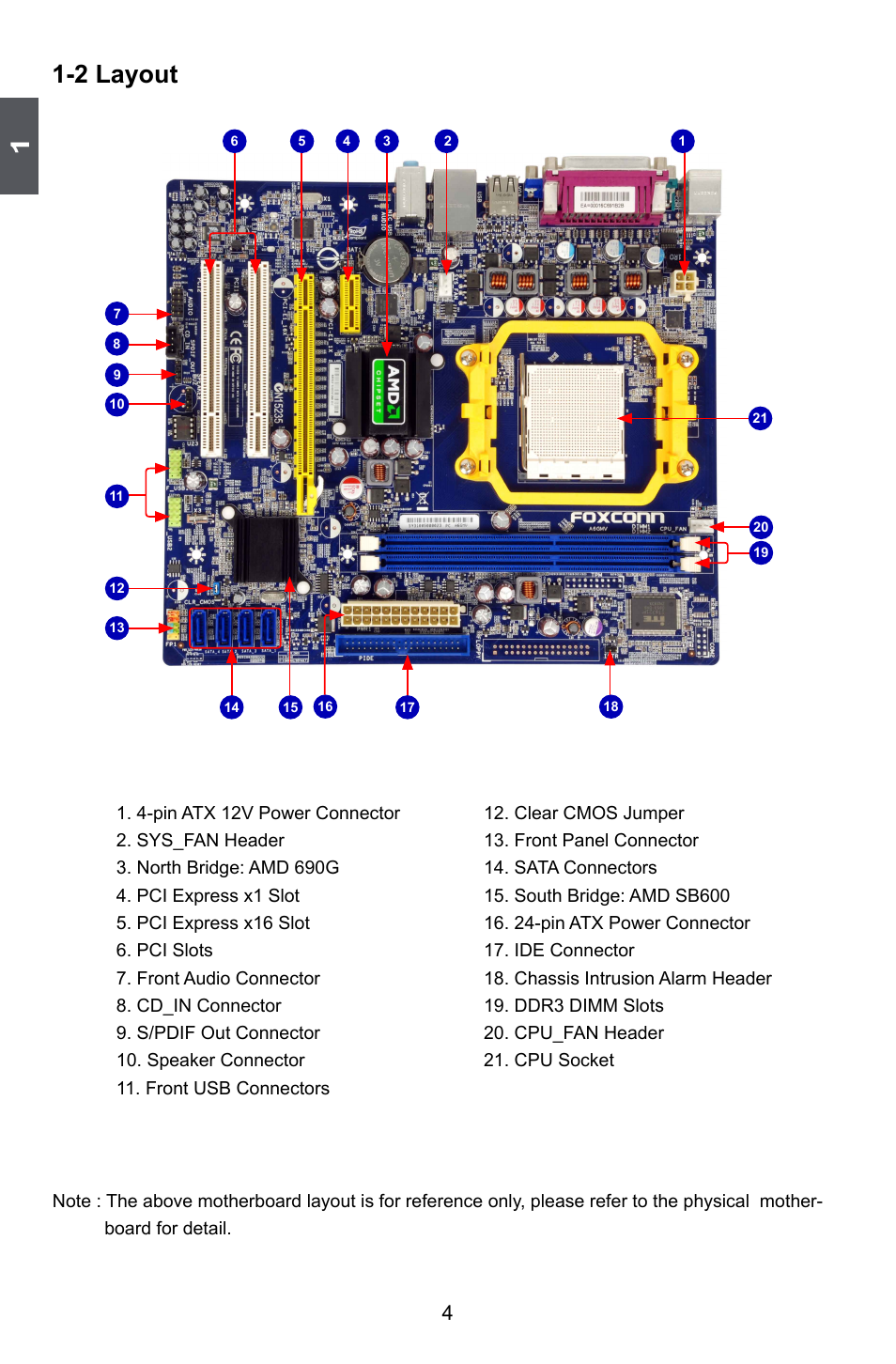 2 layout | Foxconn A6GMV User Manual | Page 11 / 76