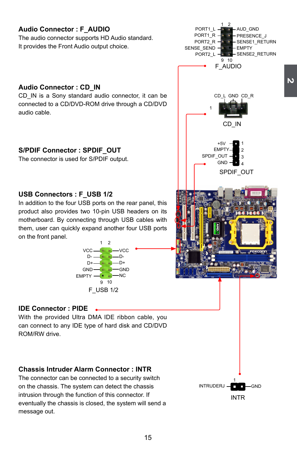 15 audio connector : f_audio, Audio connector : cd_in, S/pdif connector : spdif_out | Usb connectors : f_usb 1/2, Ide connector : pide, Chassis intruder alarm connector : intr | Foxconn A6GMV User Manual | Page 22 / 76