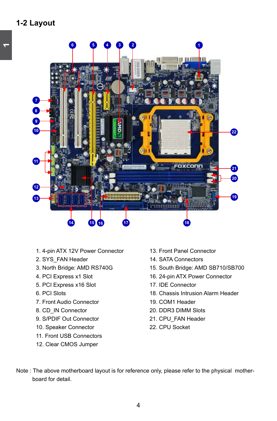 2 layout | Foxconn A74ML 3.0 User Manual | Page 11 / 105