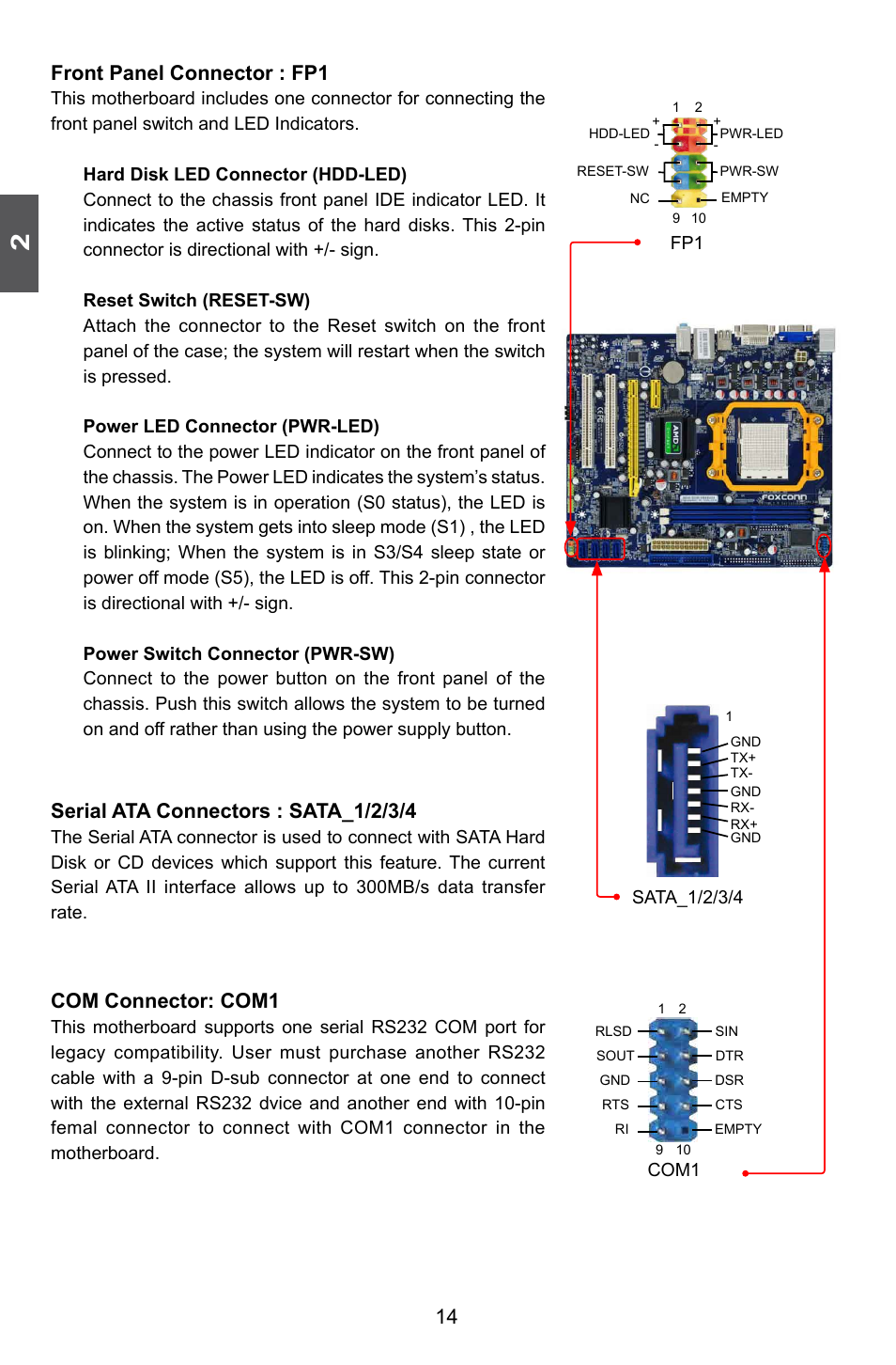 14 front panel connector : fp1, Serial ata connectors : sata_1/2/3/4, Com connector: com1 | Foxconn A74ML 3.0 User Manual | Page 21 / 105