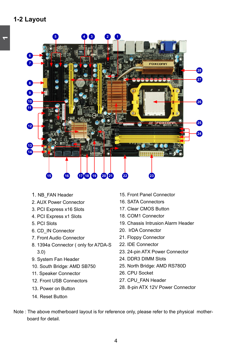2 layout | Foxconn A7DA 3.0 User Manual | Page 11 / 112