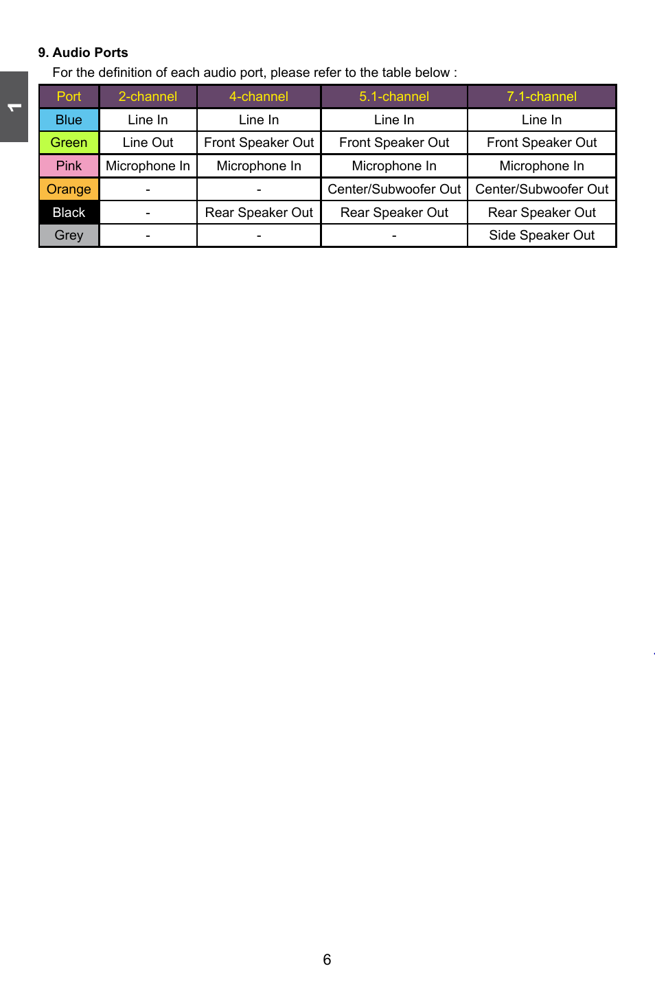 Foxconn A7DA 3.0 User Manual | Page 13 / 112