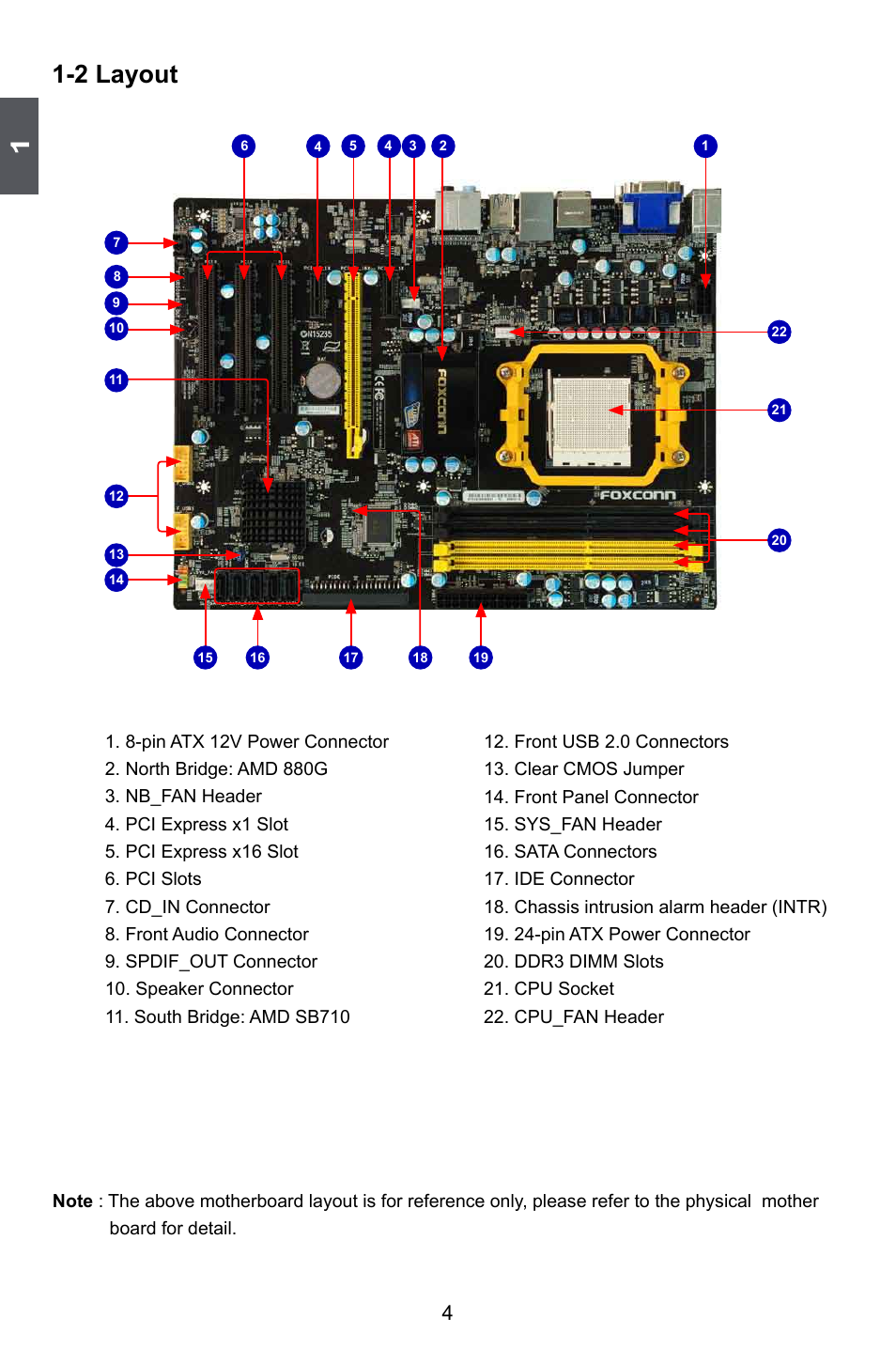 2 layout | Foxconn A88GA User Manual | Page 11 / 54