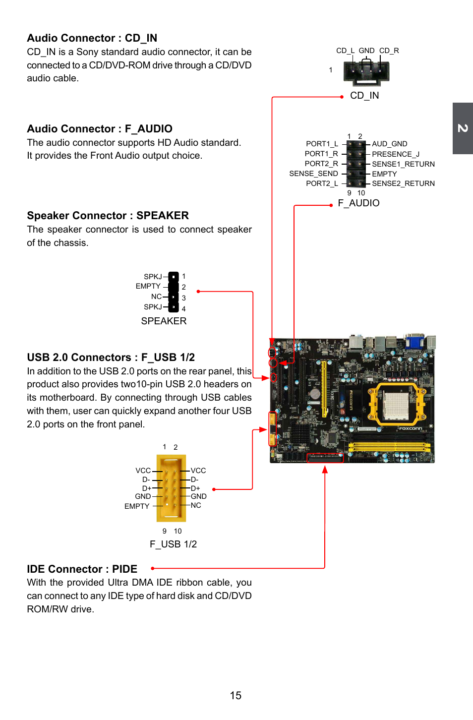 15 audio connector : cd_in, Audio connector : f_audio, Speaker connector : speaker | Usb 2.0 connectors : f_usb 1/2, Ide connector : pide | Foxconn A88GA User Manual | Page 22 / 54