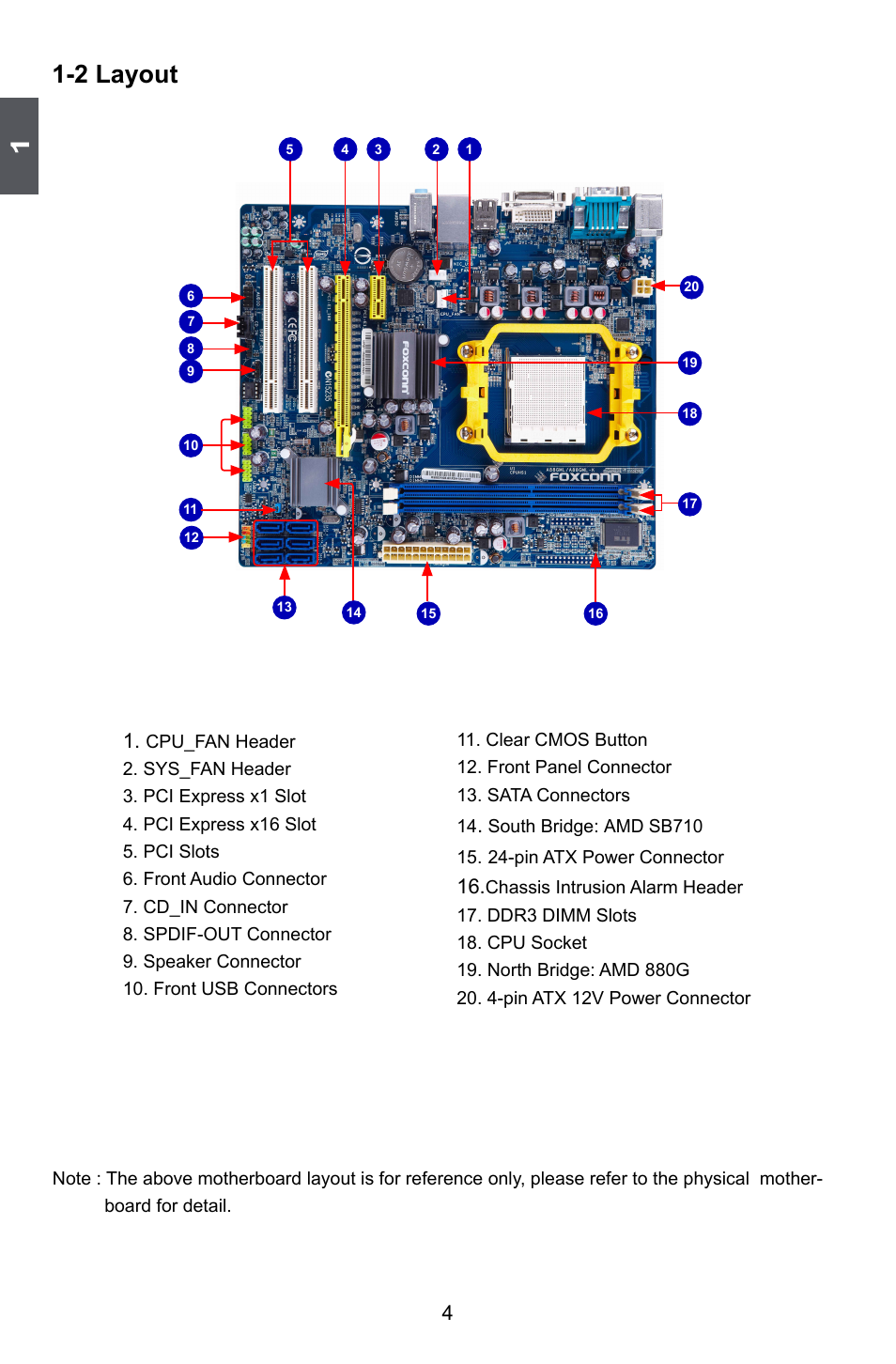 2 layout | Foxconn A88GML User Manual | Page 11 / 101