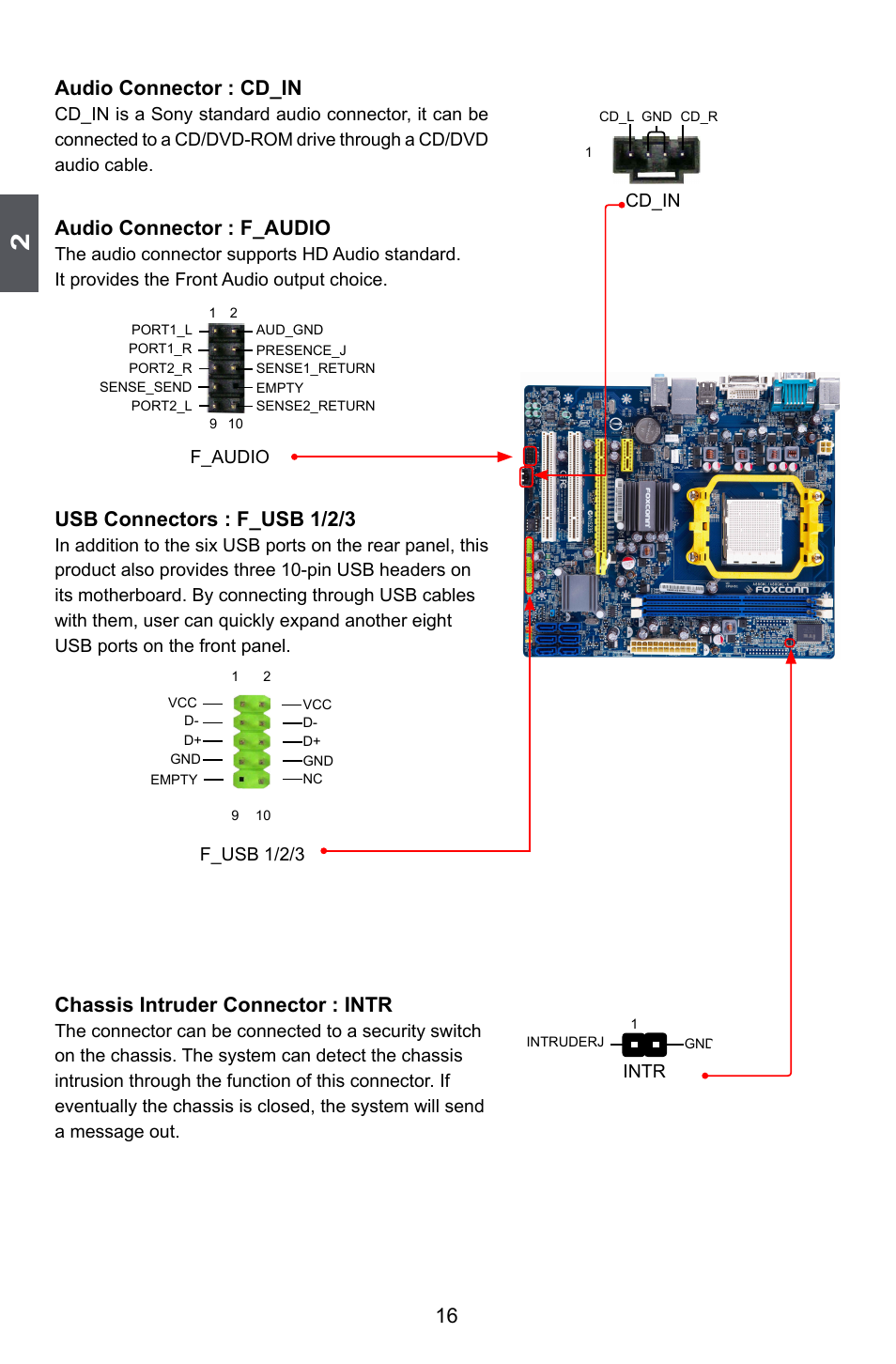 16 audio connector : cd_in, Audio connector : f_audio, Usb connectors : f_usb 1/2/3 | Chassis intruder connector : intr | Foxconn A88GML User Manual | Page 23 / 101