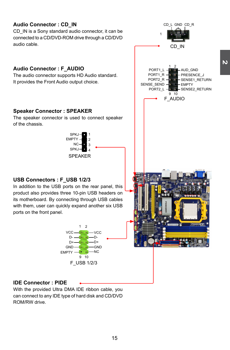 15 audio connector : cd_in, Audio connector : f_audio, Speaker connector : speaker | Usb connectors : f_usb 1/2/3, Ide connector : pide | Foxconn A88GMV User Manual | Page 22 / 57