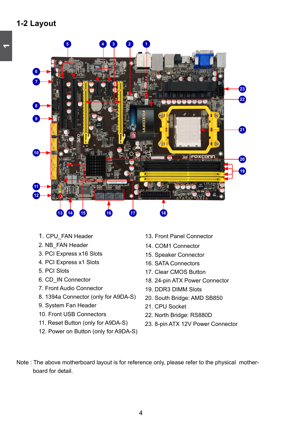 2 layout | Foxconn A9DA User Manual | Page 11 / 115
