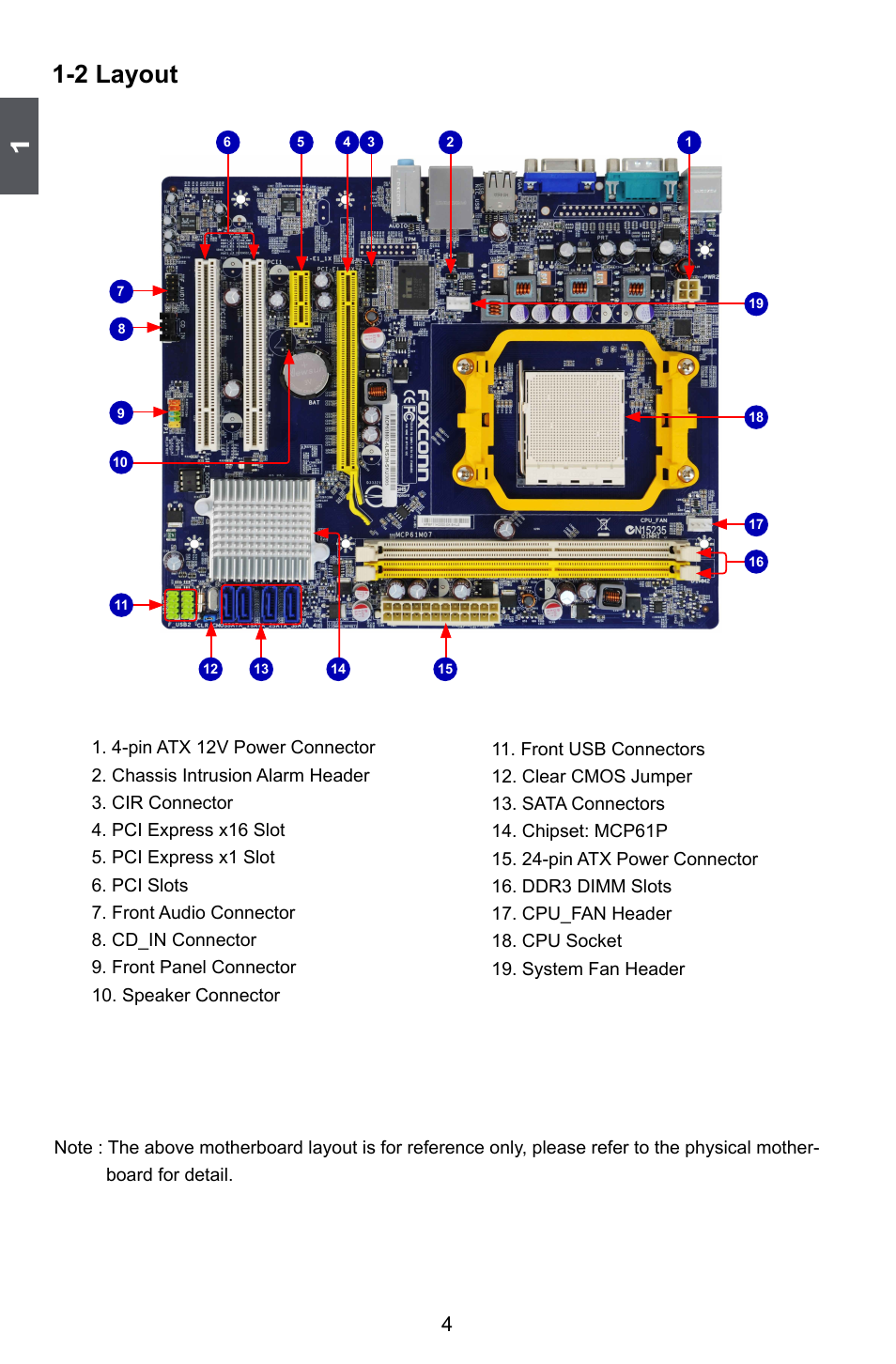 2 layout | Foxconn M61PML User Manual | Page 11 / 101