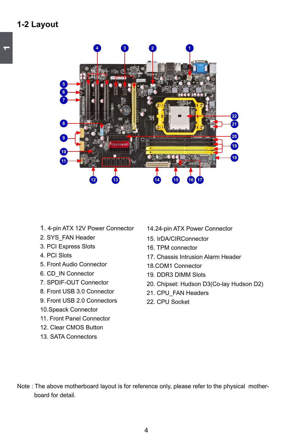2 layout | Foxconn A55A User Manual | Page 11 / 103