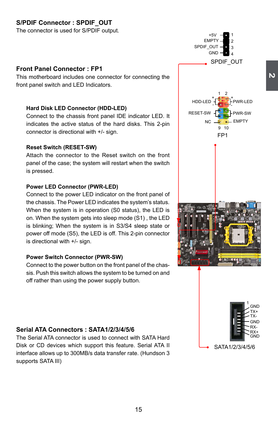 15 s/pdif connector : spdif_out, Front panel connector : fp1 | Foxconn A55A User Manual | Page 22 / 103