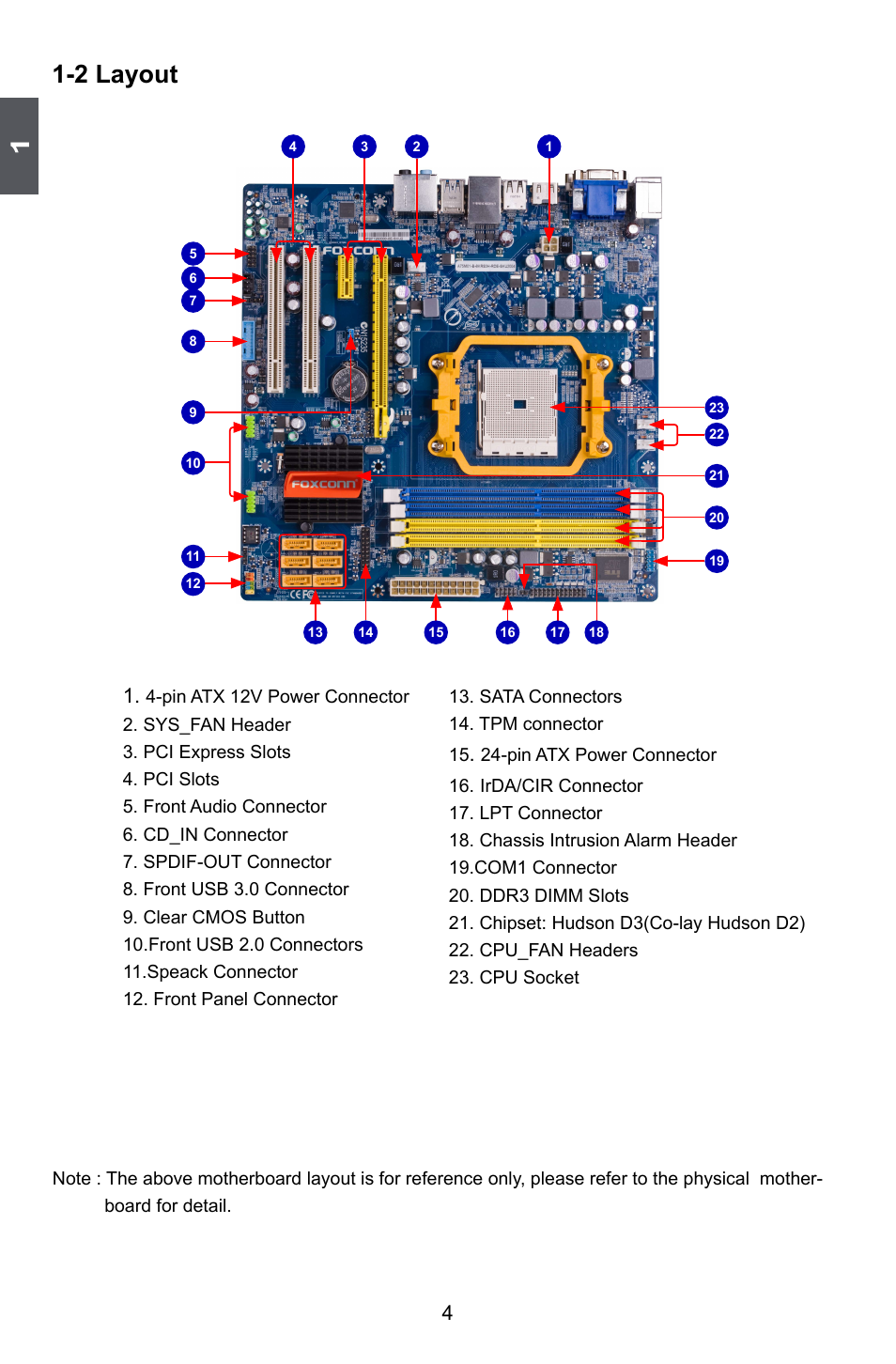 2 layout | Foxconn A55M User Manual | Page 11 / 104