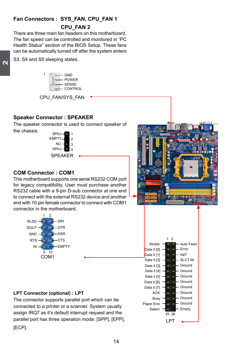 14 fan connectors : sys_fan, cpu_fan 1 cpu_fan 2, Speaker connector : speaker, Com connector : com1 | Foxconn A55M User Manual | Page 21 / 104