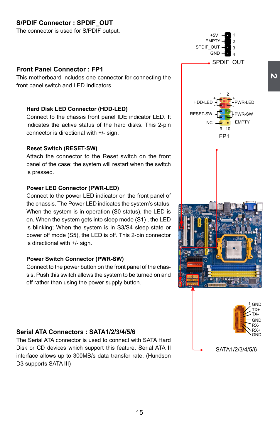15 s/pdif connector : spdif_out, Front panel connector : fp1 | Foxconn A55M User Manual | Page 22 / 104