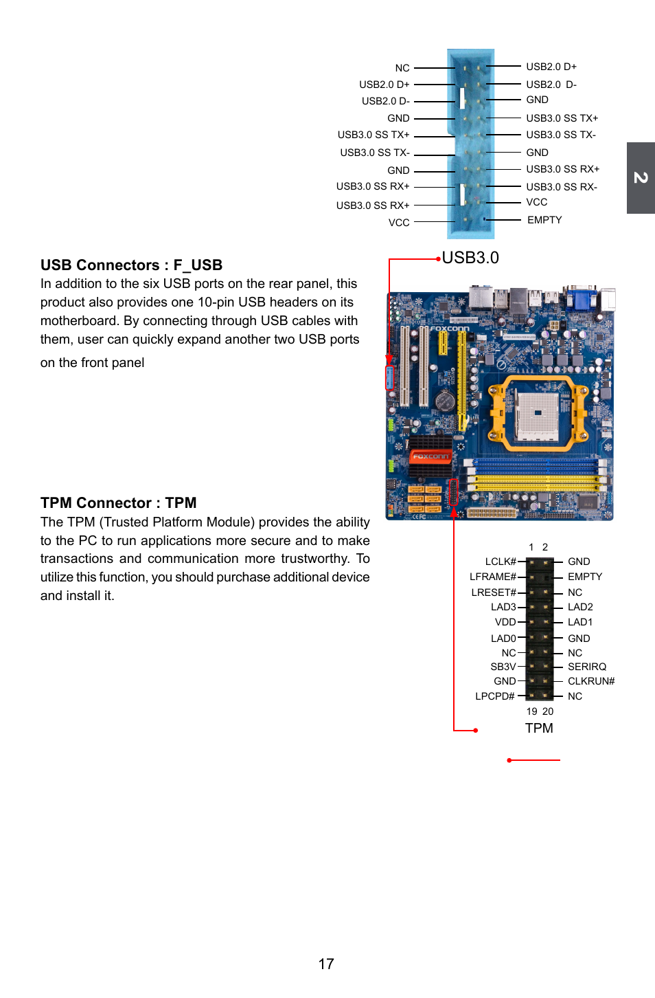 Usb3.0, 17 usb connectors : f_usb, Tpm connector : tpm | Foxconn A55M User Manual | Page 24 / 104