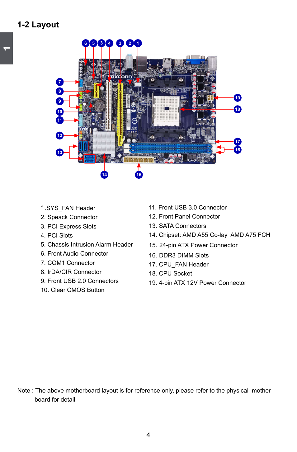 2 layout | Foxconn A55MX User Manual | Page 11 / 102