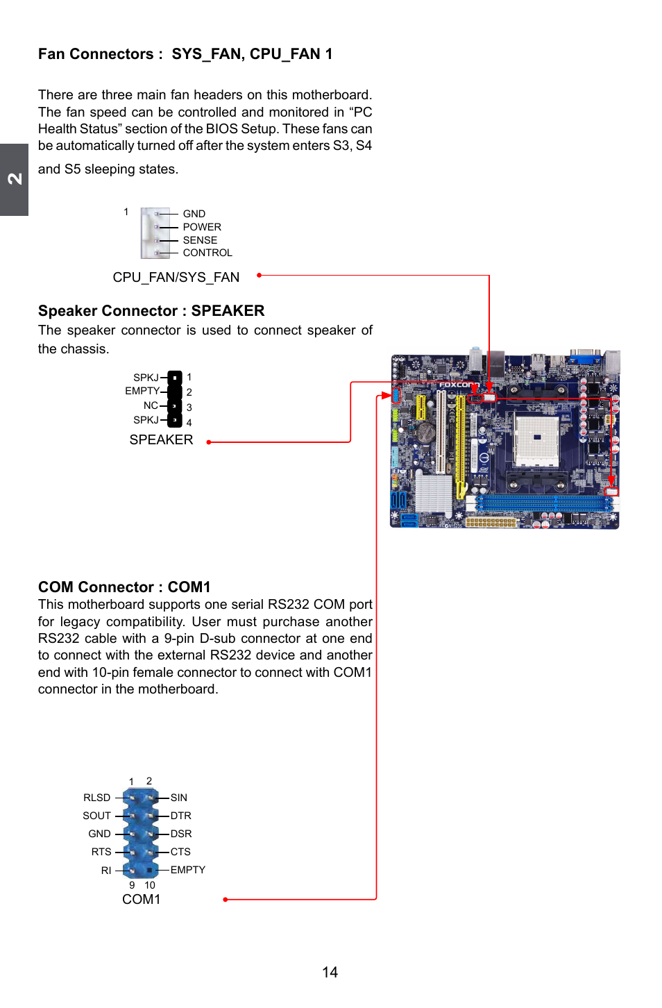 14 fan connectors : sys_fan, cpu_fan 1, Speaker connector : speaker, Com connector : com1 | Foxconn A55MX User Manual | Page 21 / 102