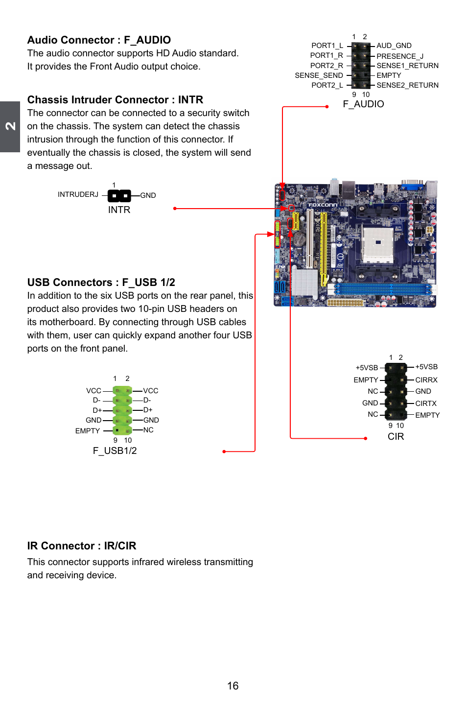 16 audio connector : f_audio, Chassis intruder connector : intr, Usb connectors : f_usb 1/2 | Ir connector : ir/cir | Foxconn A55MX User Manual | Page 23 / 102
