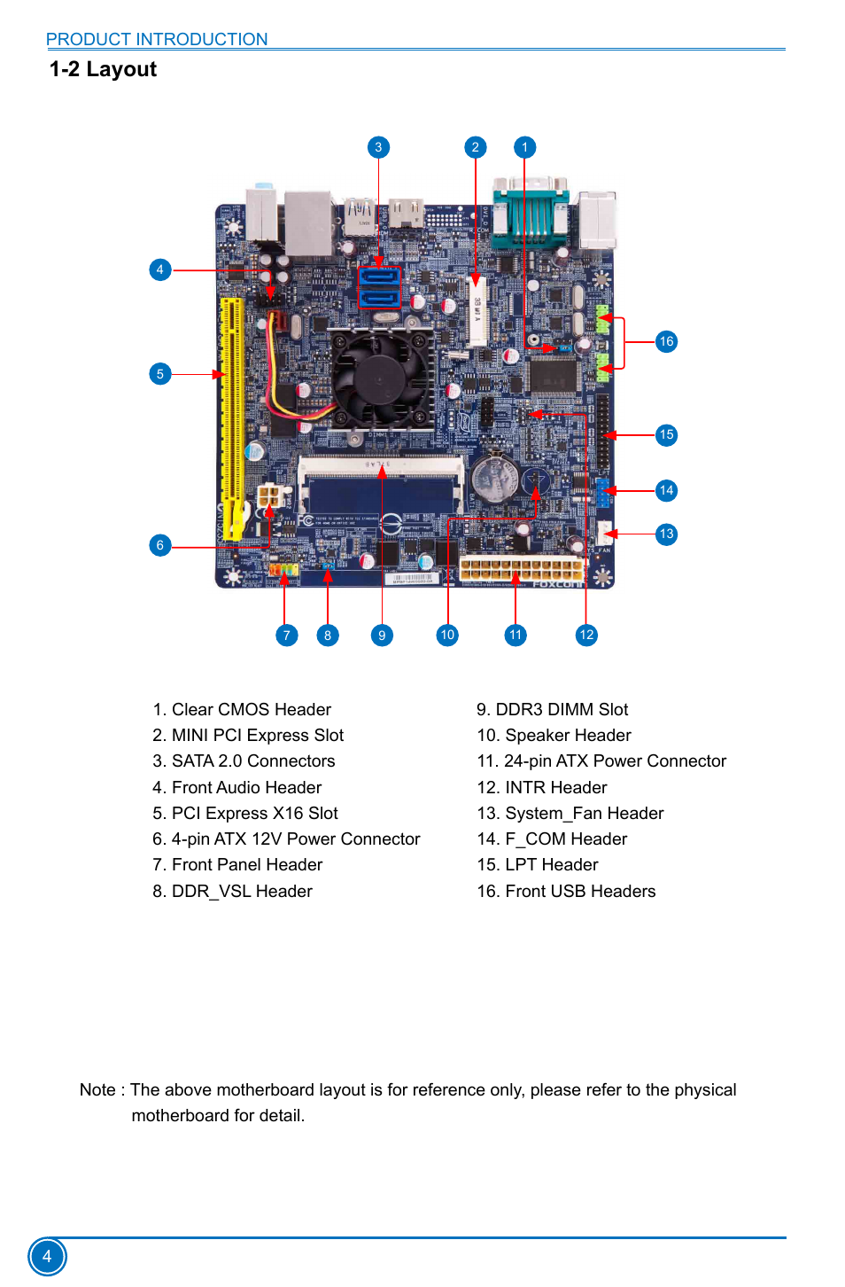2 layout | Foxconn D180S User Manual | Page 11 / 65