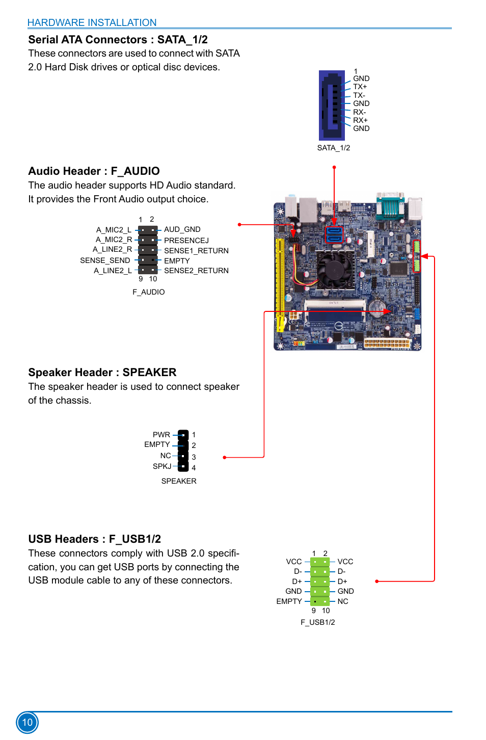 Serial ata connectors : sata_1/2, Audio header : f_audio, Speaker header : speaker | Usb headers : f_usb1/2, Hardware installation 10 | Foxconn D180S User Manual | Page 17 / 65